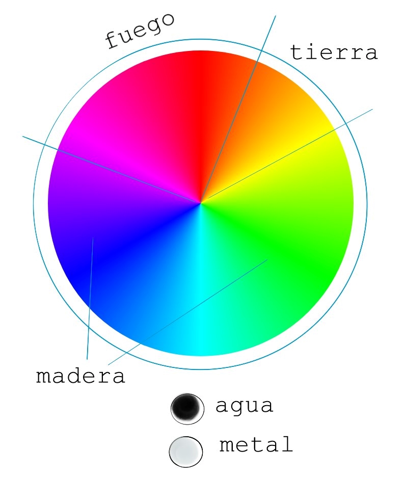 colores